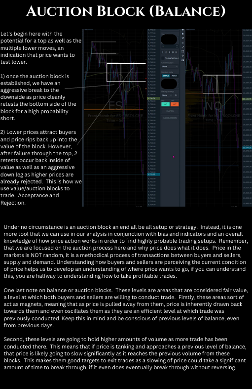 Auction market Theory Concepts