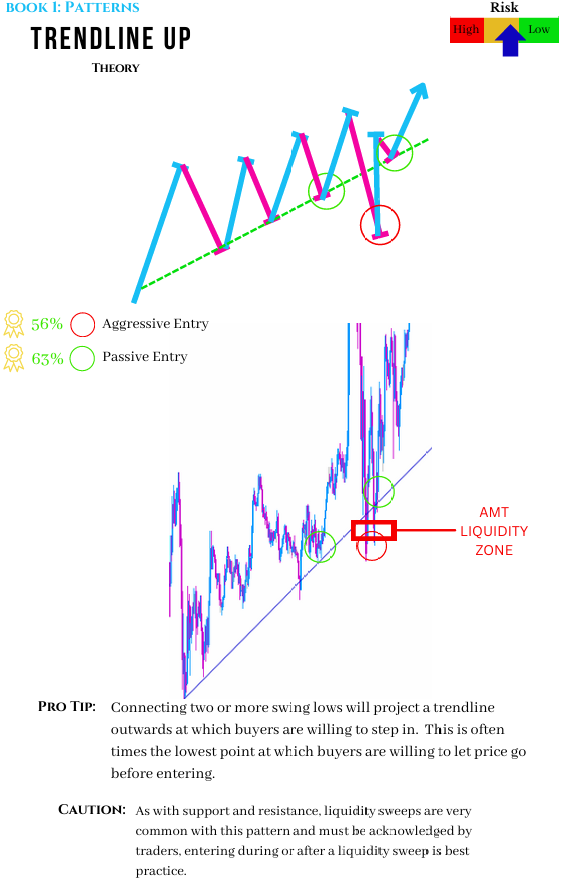 Technical "Price Action" Cheat Codes