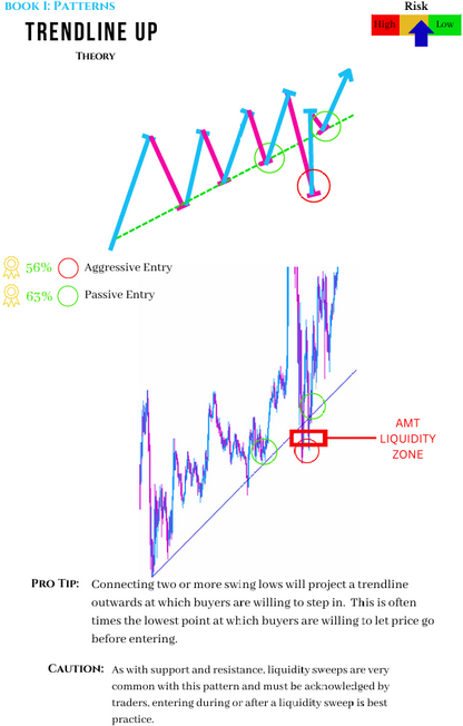 Technical "Price Action" Cheat Codes