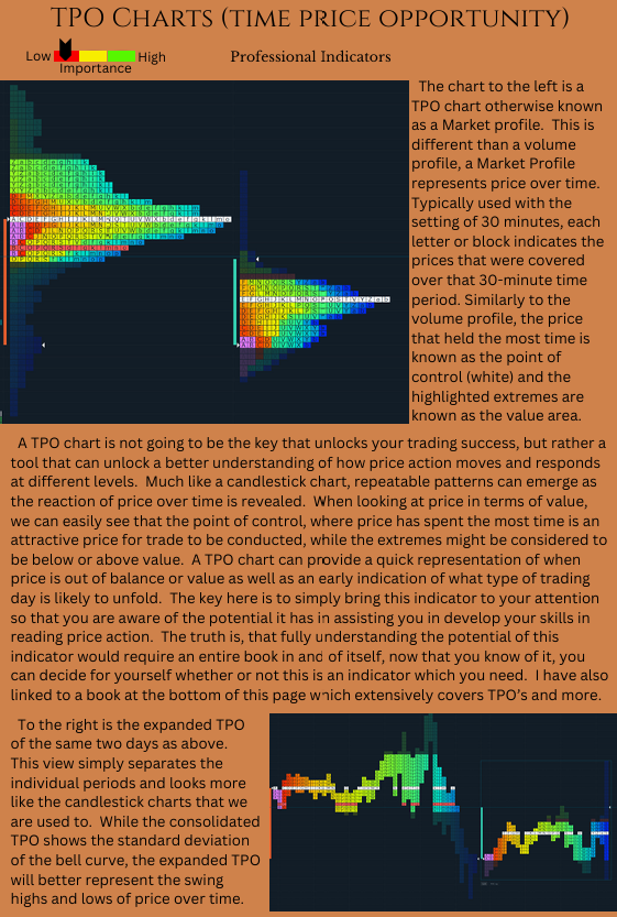 Professional Indicators For Day trading